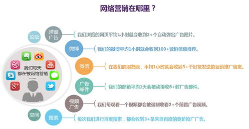 網絡營銷專業學什么課程？營銷總監為你解讀網絡文化經營