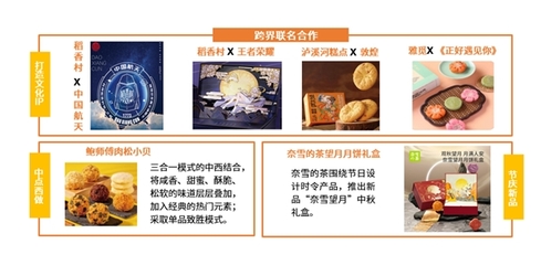 網(wǎng)絡文化浪潮下，中式糕點傳統(tǒng)企業(yè)的守正與創(chuàng)新之路